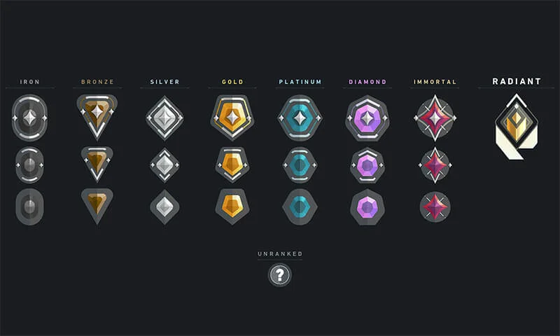 Valorant Ranking System