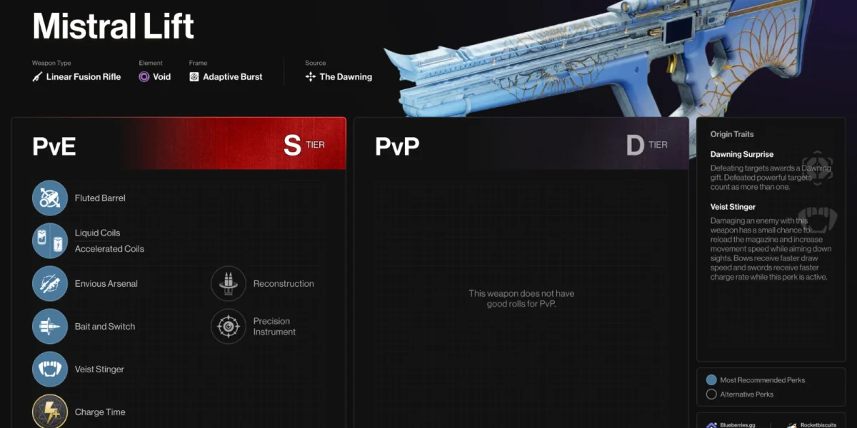 Mistral Lift DPS Builds
