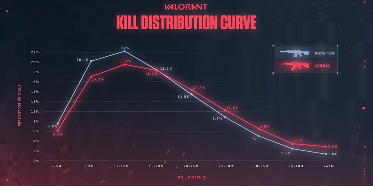 Analysis of common misconceptions about Phantom vs Vandal