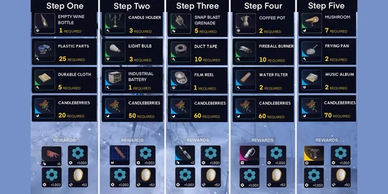 Arc Raiders Flickering Flames Event Overview