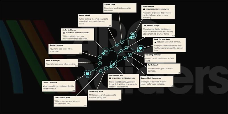 Survival tree talents