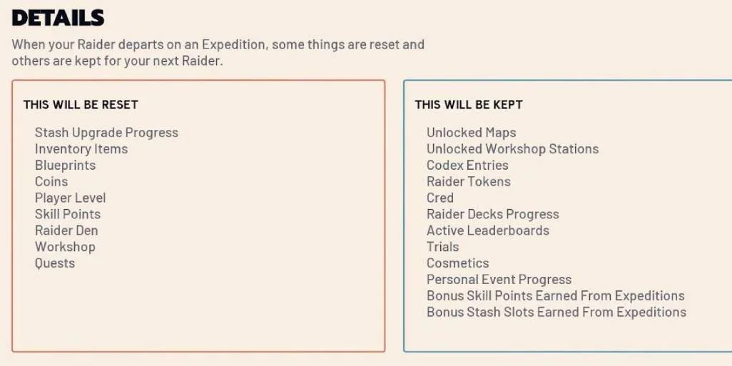 What gets reset during expeditions