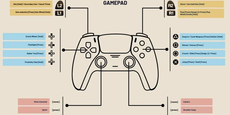 Arc Raiders Console Controller Setup