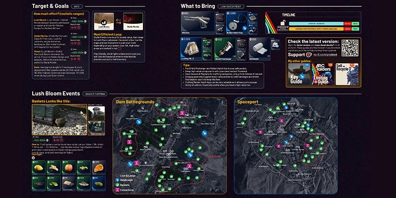 ARC Raiders Expedition Stash Value Goal