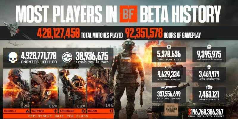 Beta Testing Results