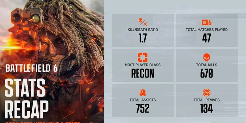 Shareable Stats Card Example