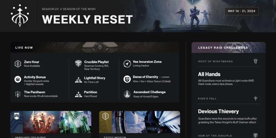 Weekly Vanguard Alerts checklist