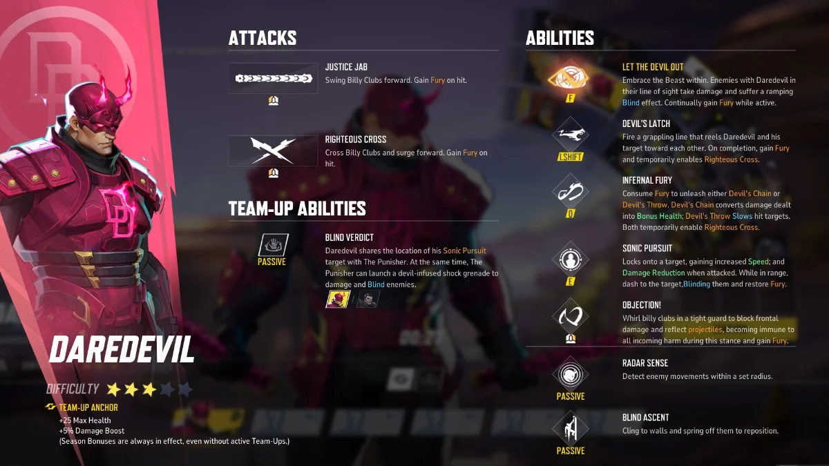 Daredevil combat abilities