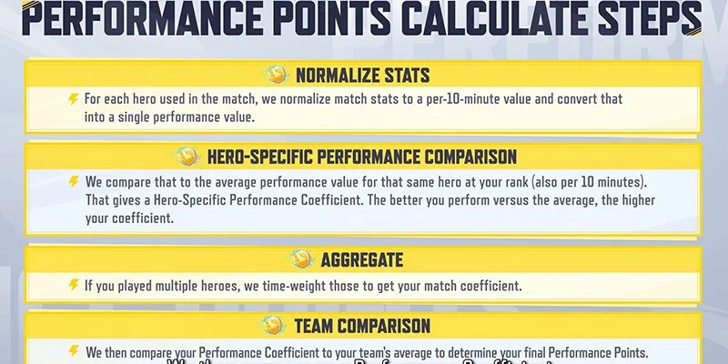 Performance points calculation breakdown