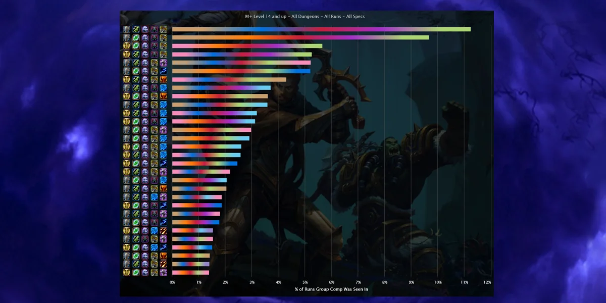 WoW Midnight Mythic+ Tank Strategy Guide