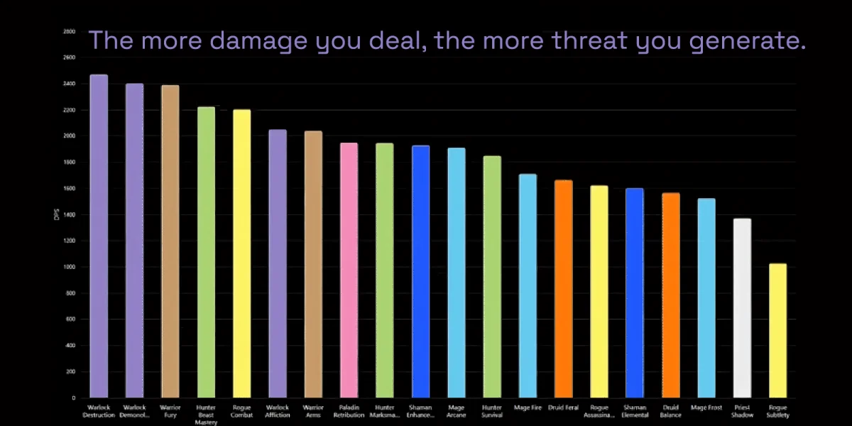 TBC Warlock Threat Management