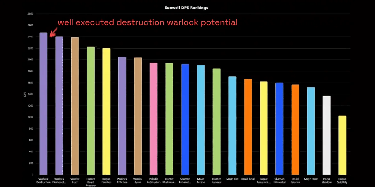 TBC Classic Destruction Warlock common gameplay mistakes and how to avoid them