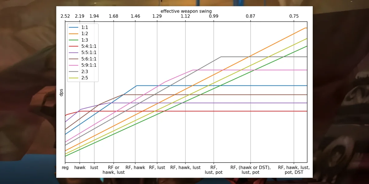 Hunter Ranged Combat TBC
