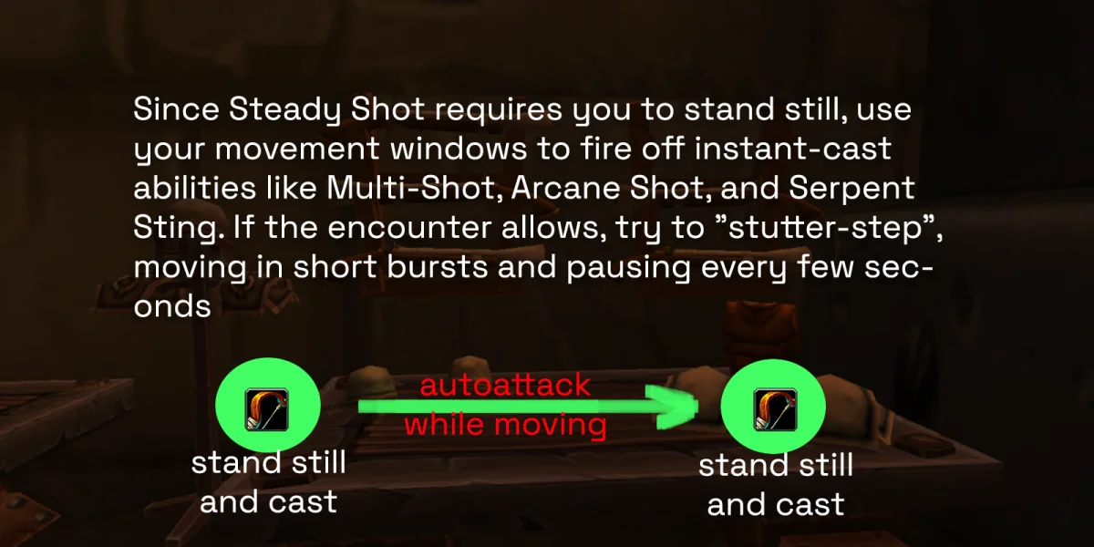 Hunter Positioning TBC