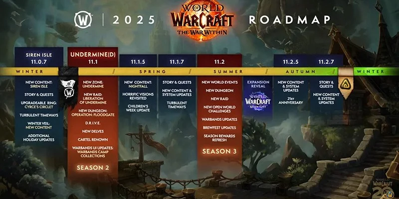 Season 3 Content Timeline