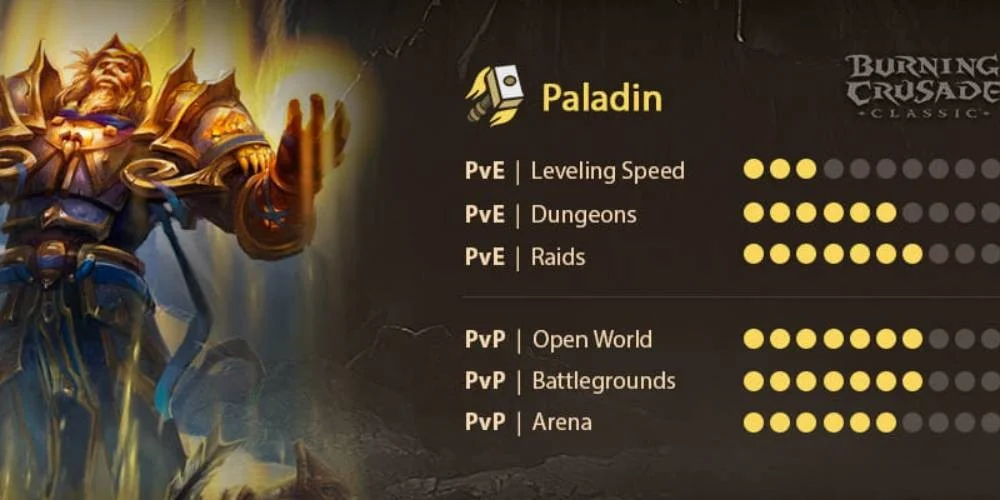 Balance Druid Pre-Raid