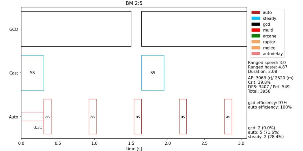 Marksmanship Hunter in TBC