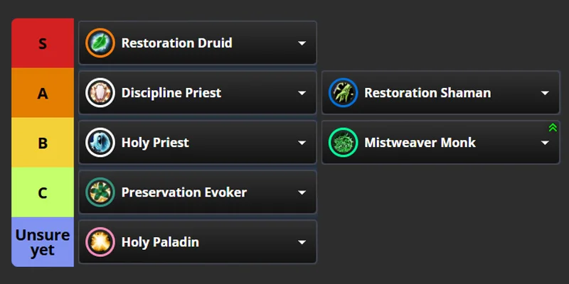 WoW Midnight Season 1 Mythic Plus Healer Tier List Overview