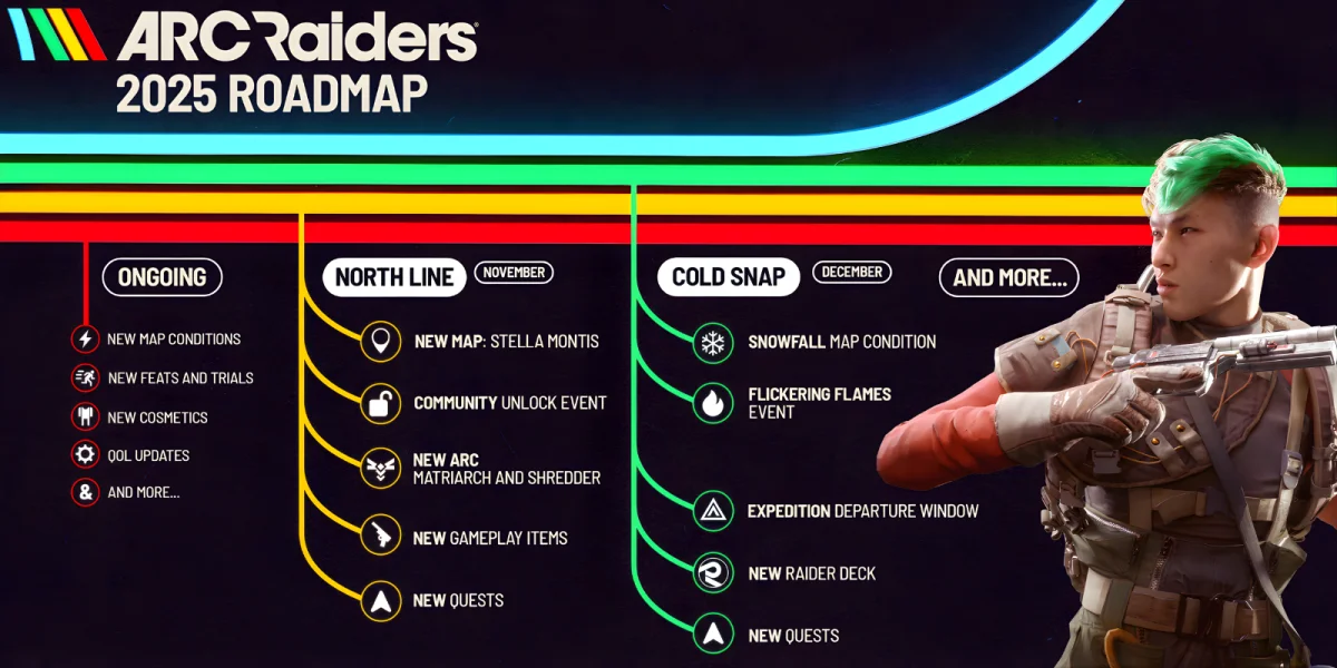 ARC Raiders content roadmap