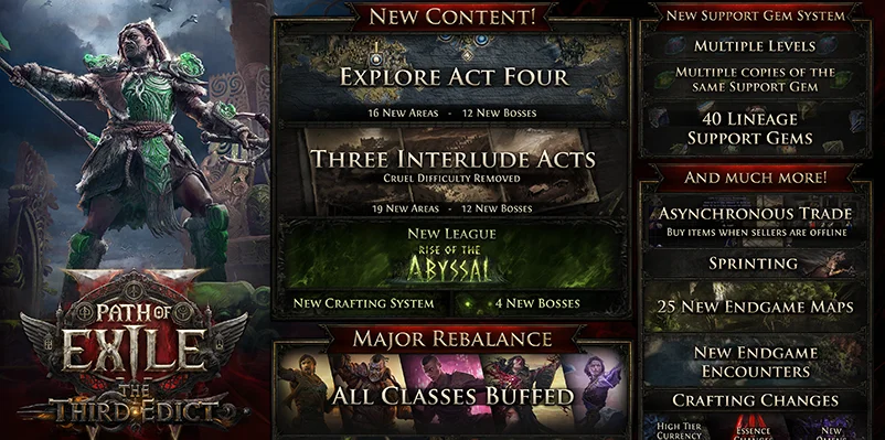 Path of Exile 2 Update 0.3