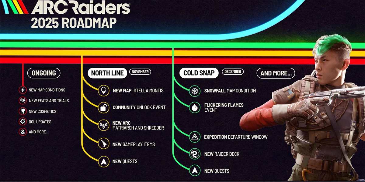 Arc Raiders 2005 roadmap