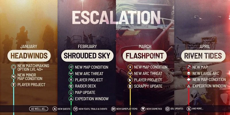 ARC Raiders Shrouded Sky update roadmap