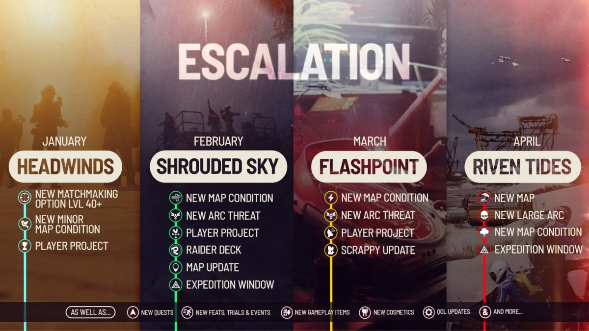 ARC Raiders Escalation roadmap showing Shrouded Sky as the second major update of 2026