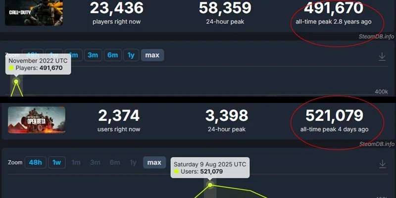 Battlefield 6 vs Call of Duty Player Count