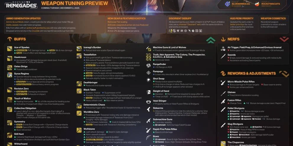 Destiny 2 Weapon Updates