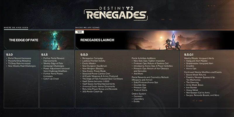 Destiny 2 Renegades Content Calendar