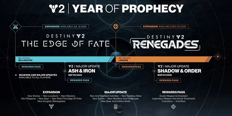 Destiny 2 Year of Prophecy Timeline