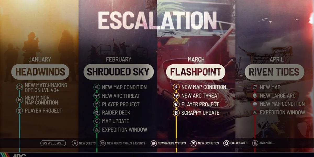 ARC Raiders Flashpoint Update banner