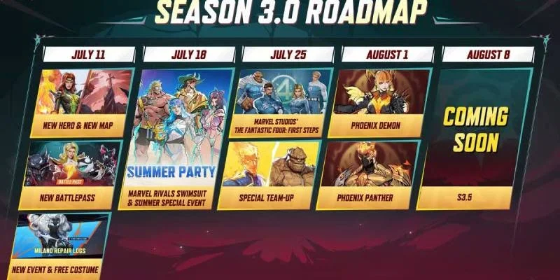 Marvel Rivals Season Timeline