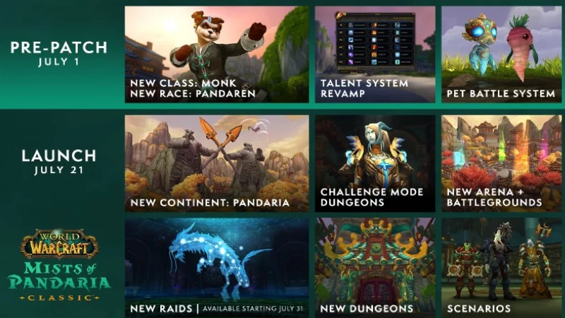 WoW Pandaria Classic Release Roadmap