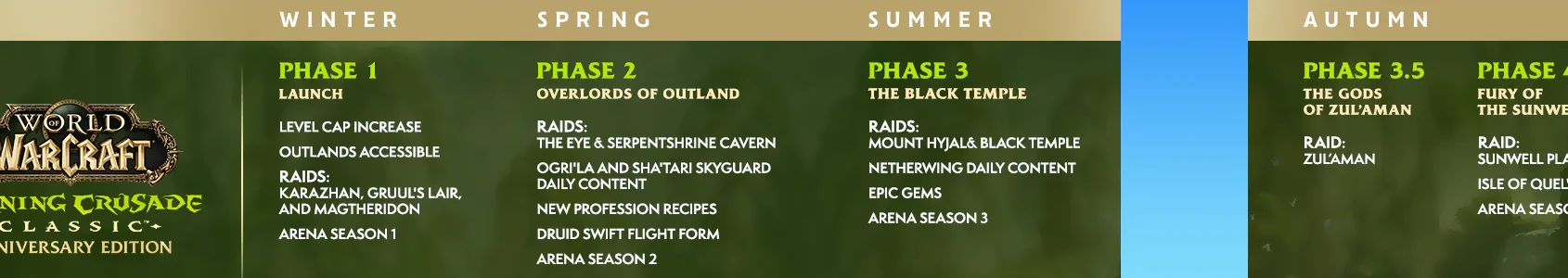 TBC Classic Anniversary 2026 Roadmap - All Phases Revealed