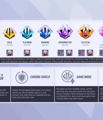 Marvel Rivals Matchmaking Guide: Ranked System Explained