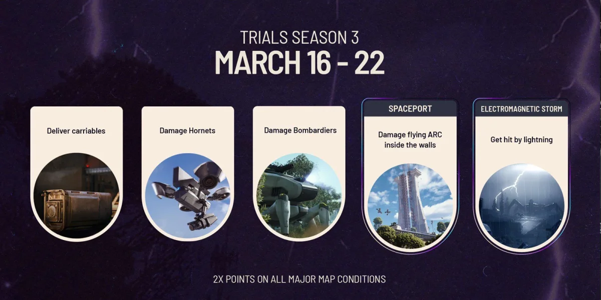 ARC Raiders Trials Overview - Season 3 Week 3