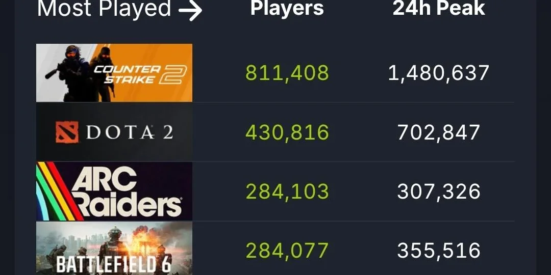 Battlefield 6 gameplay competing against Arc Raiders