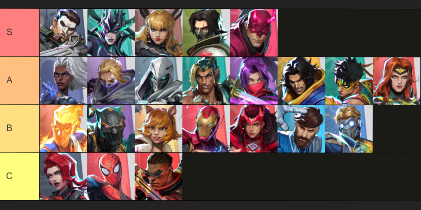 Marvel Rivals Duelist Tier Rankings