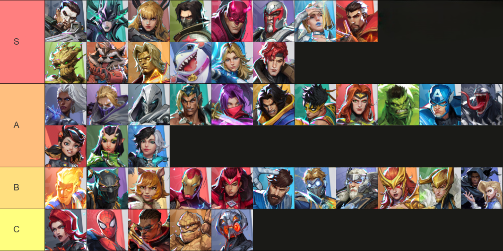 Marvel Rivals Season 5 Meta Trends