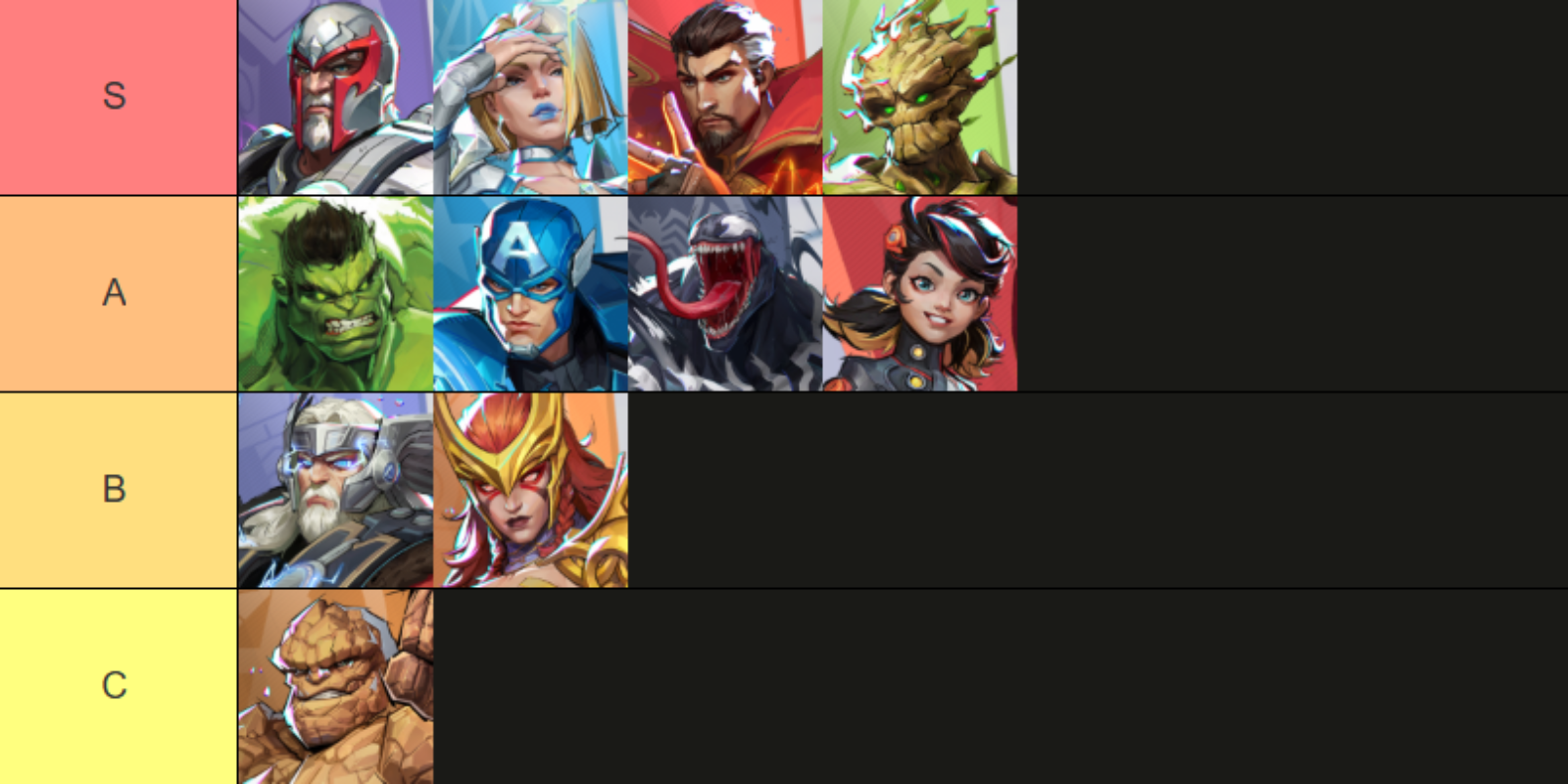 Marvel Rivals Vanguard Tier Rankings