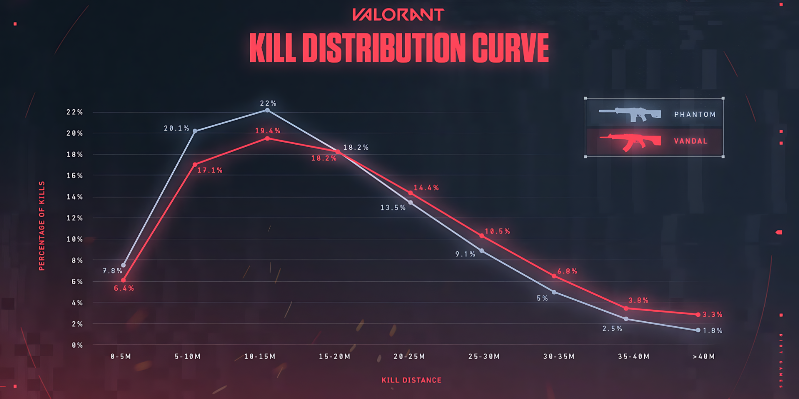 Analysis of common misconceptions about Phantom vs Vandal