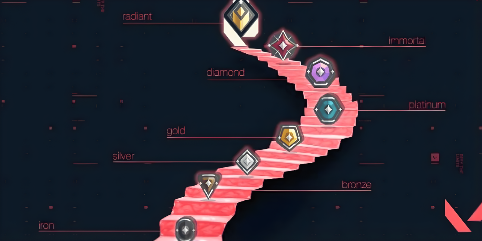 Valorant ranked progression