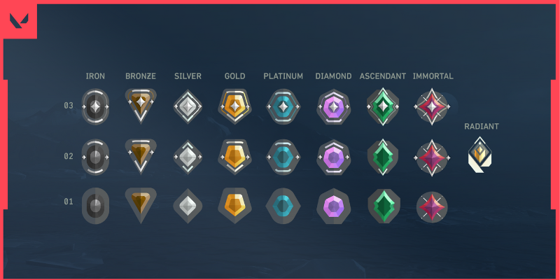 Valorant Ranked Tiers