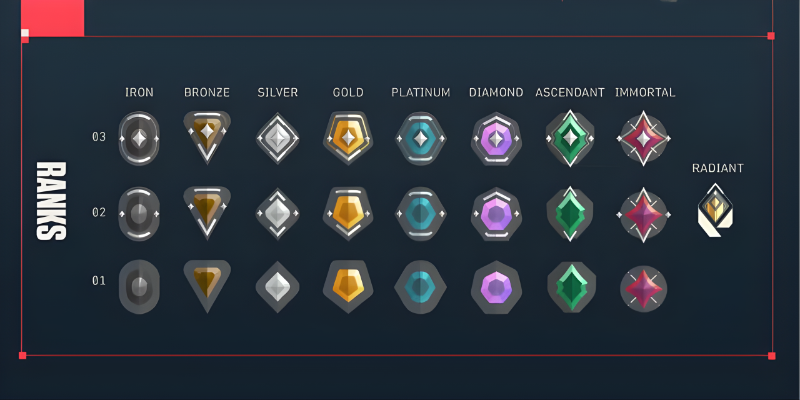 Valorant Rank Tiers