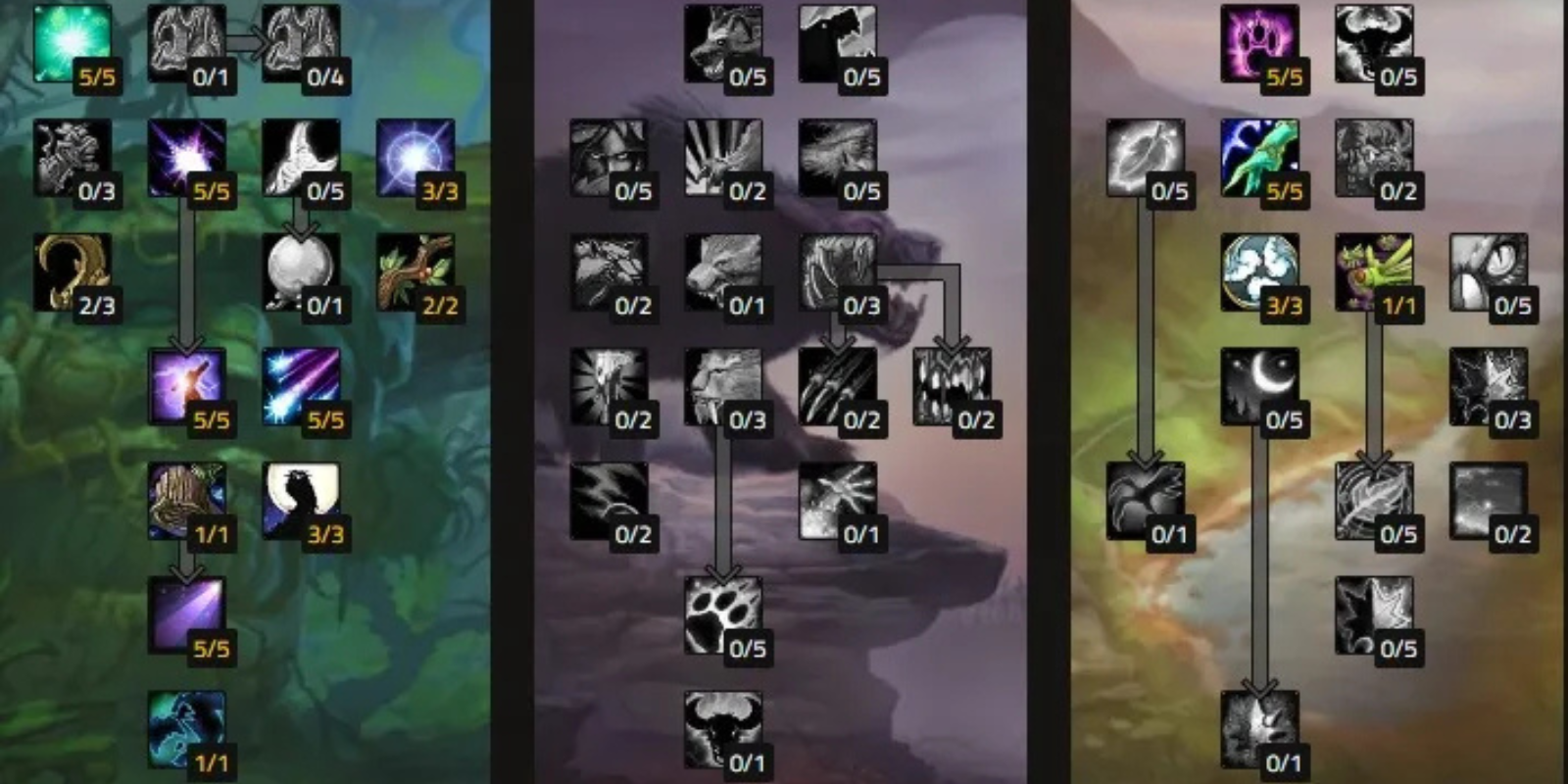 Balance Druid Talent Tree