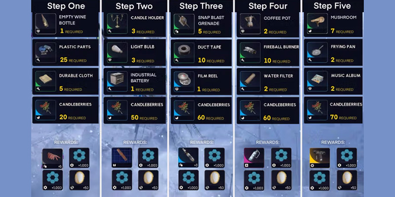 Arc Raiders Flickering Flames Event Overview