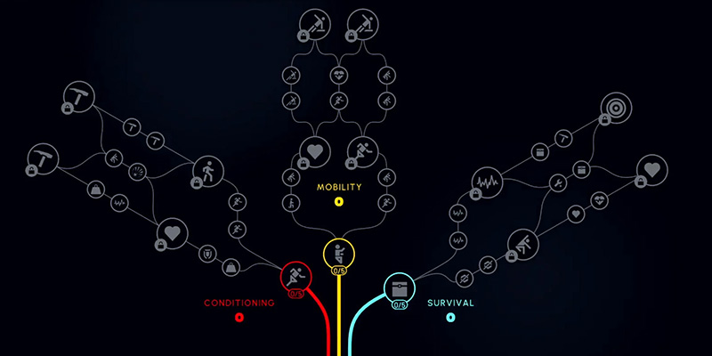 ARC Raiders Skill Tree Overview