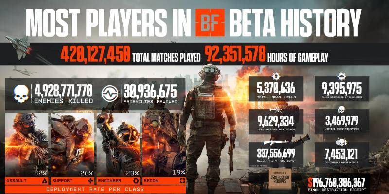 Beta Testing Results