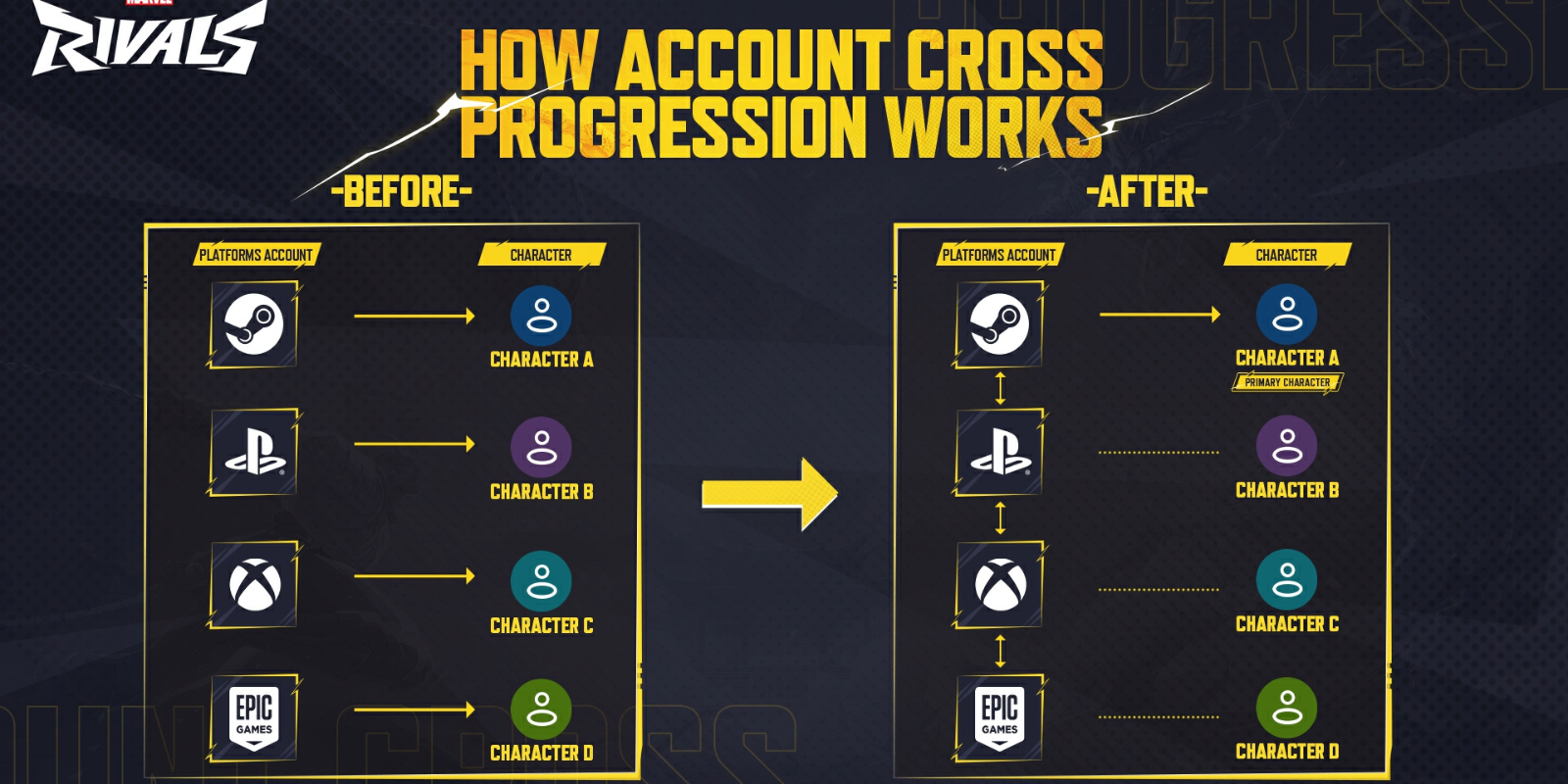 Marvel Rivals Cross-Platform Account Setup